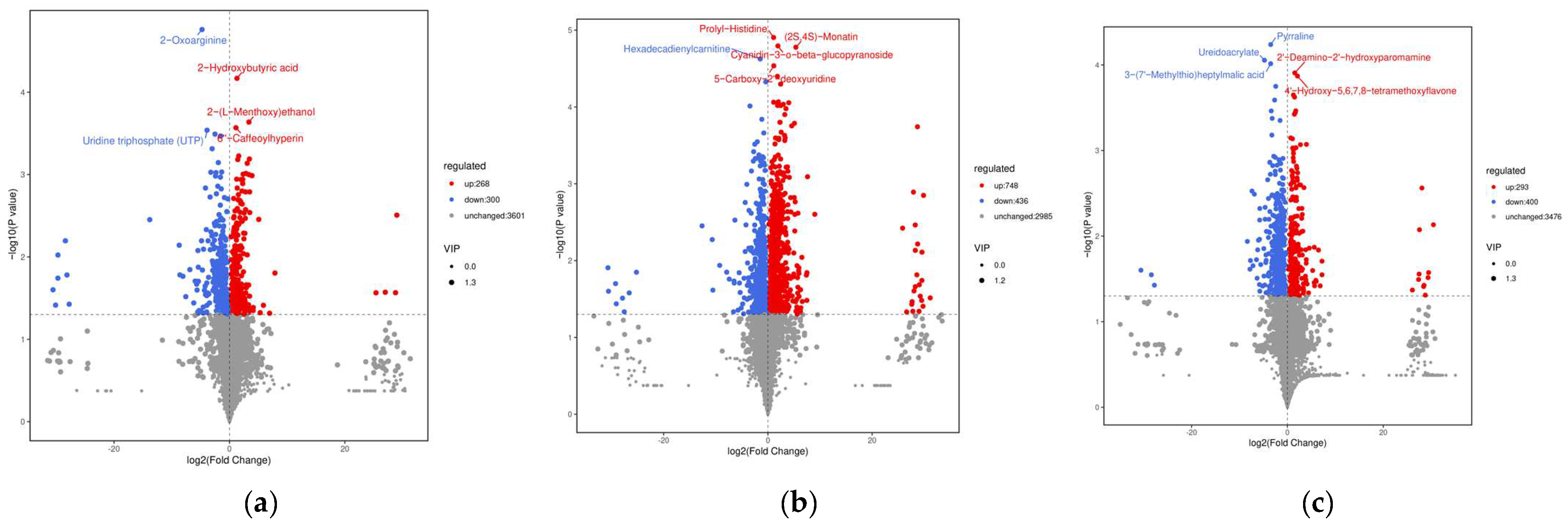 Forests 15 00851 g004