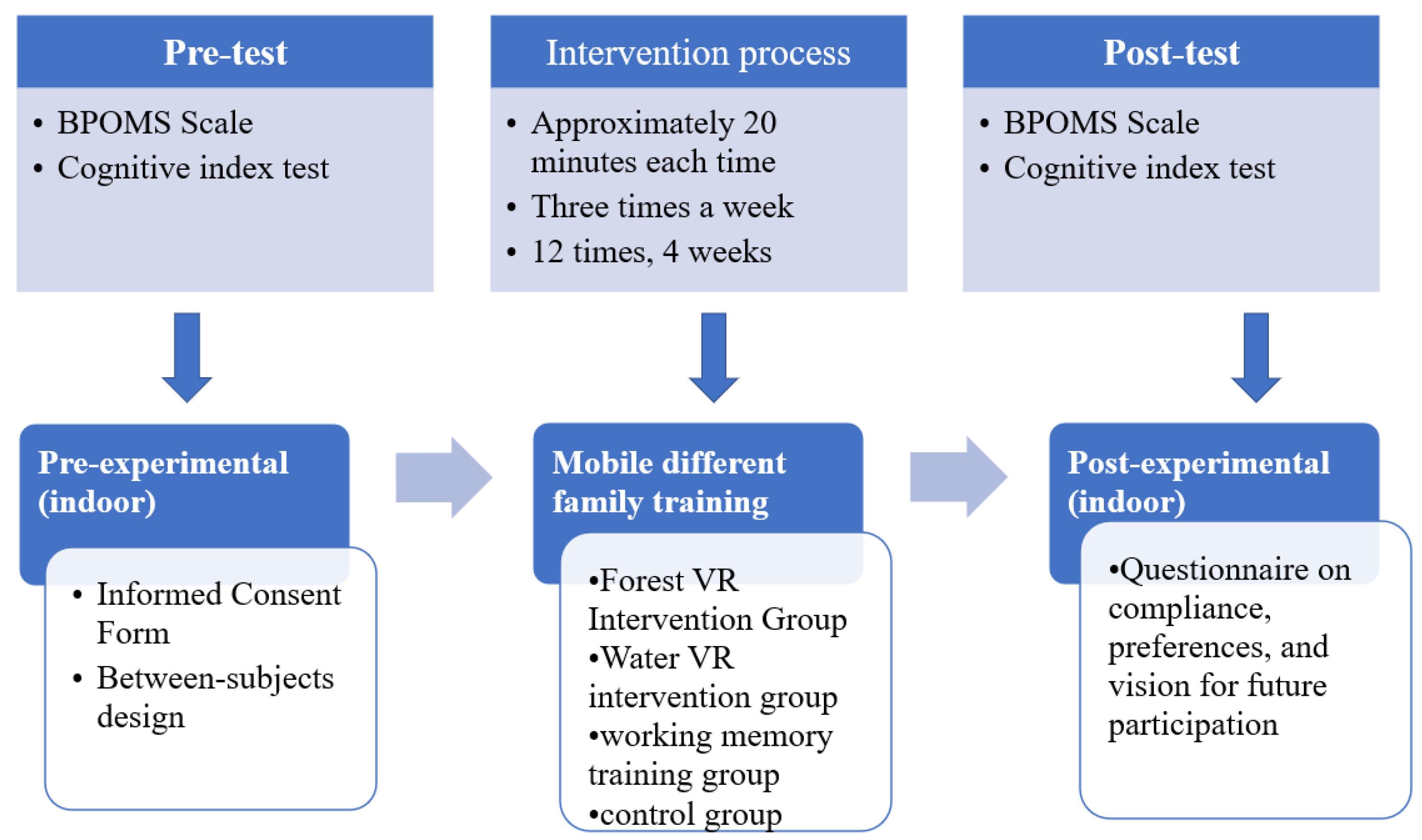 Forests 15 00853 g001