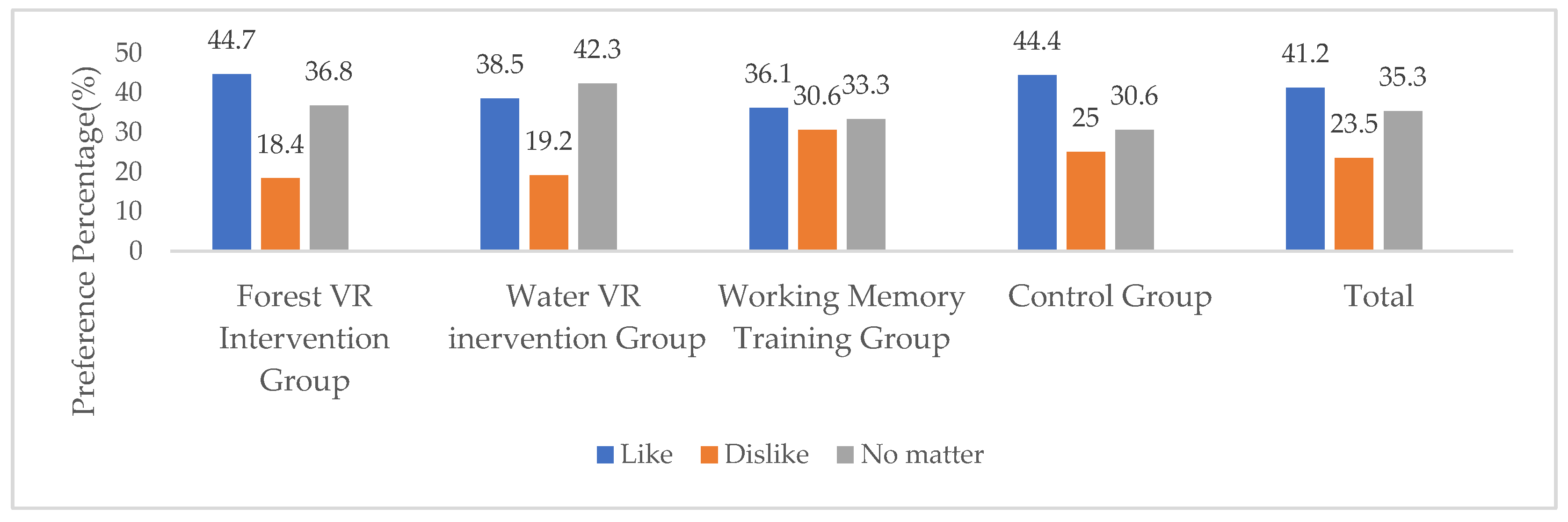 Forests 15 00853 g006
