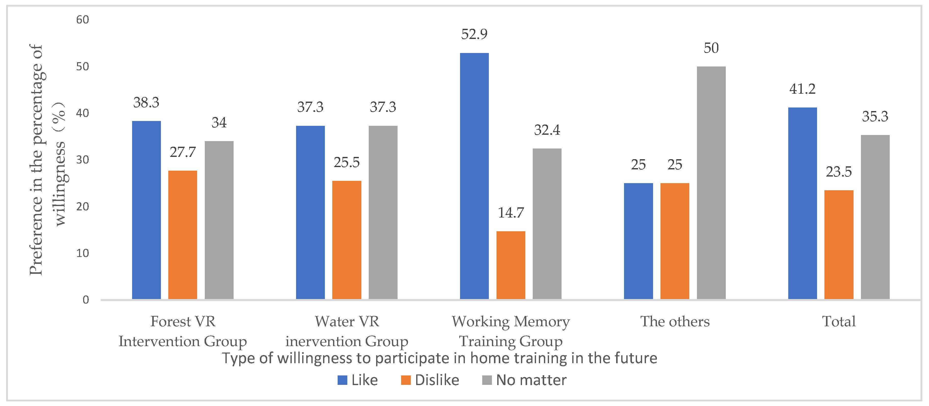 Forests 15 00853 g007