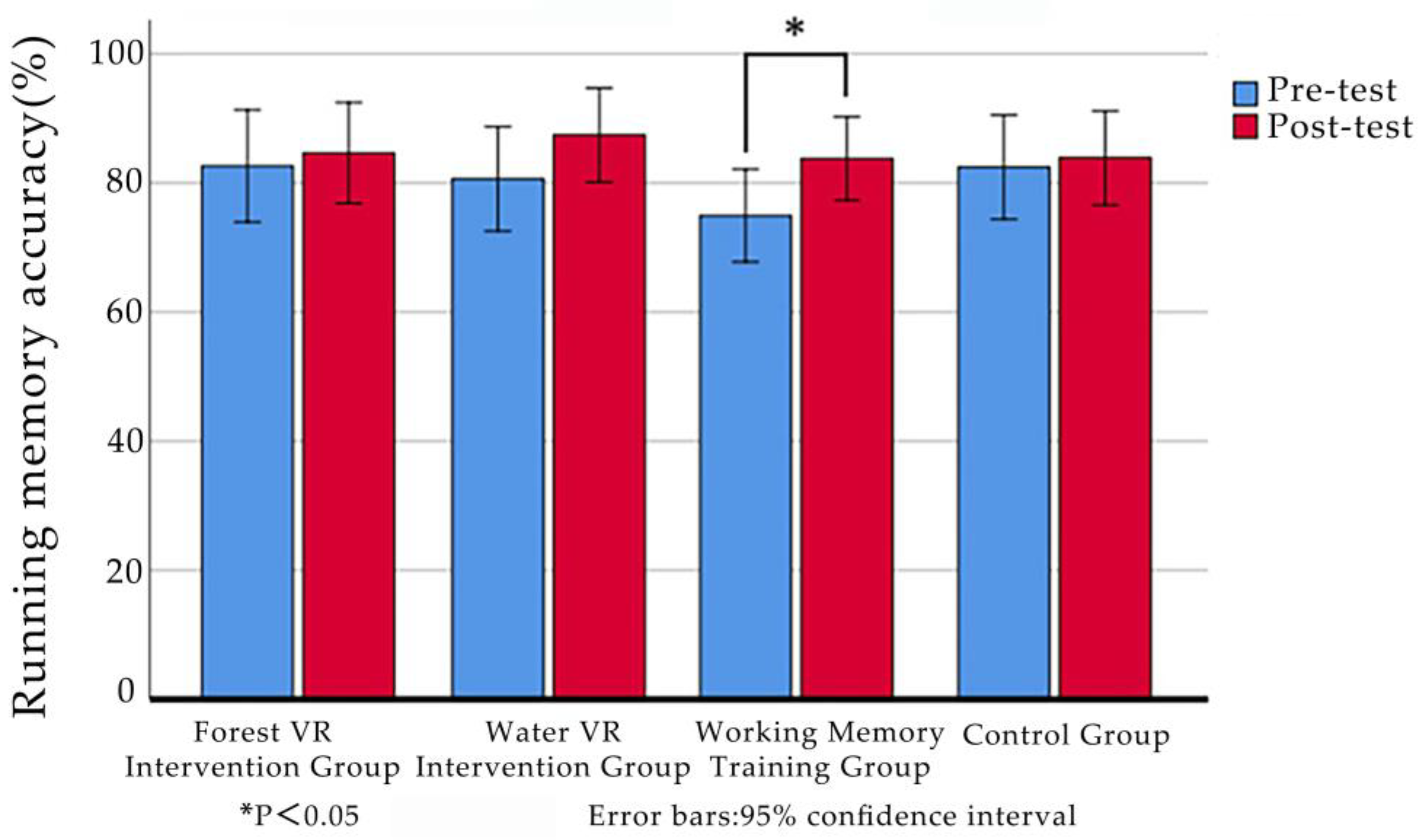 Forests 15 00853 g010
