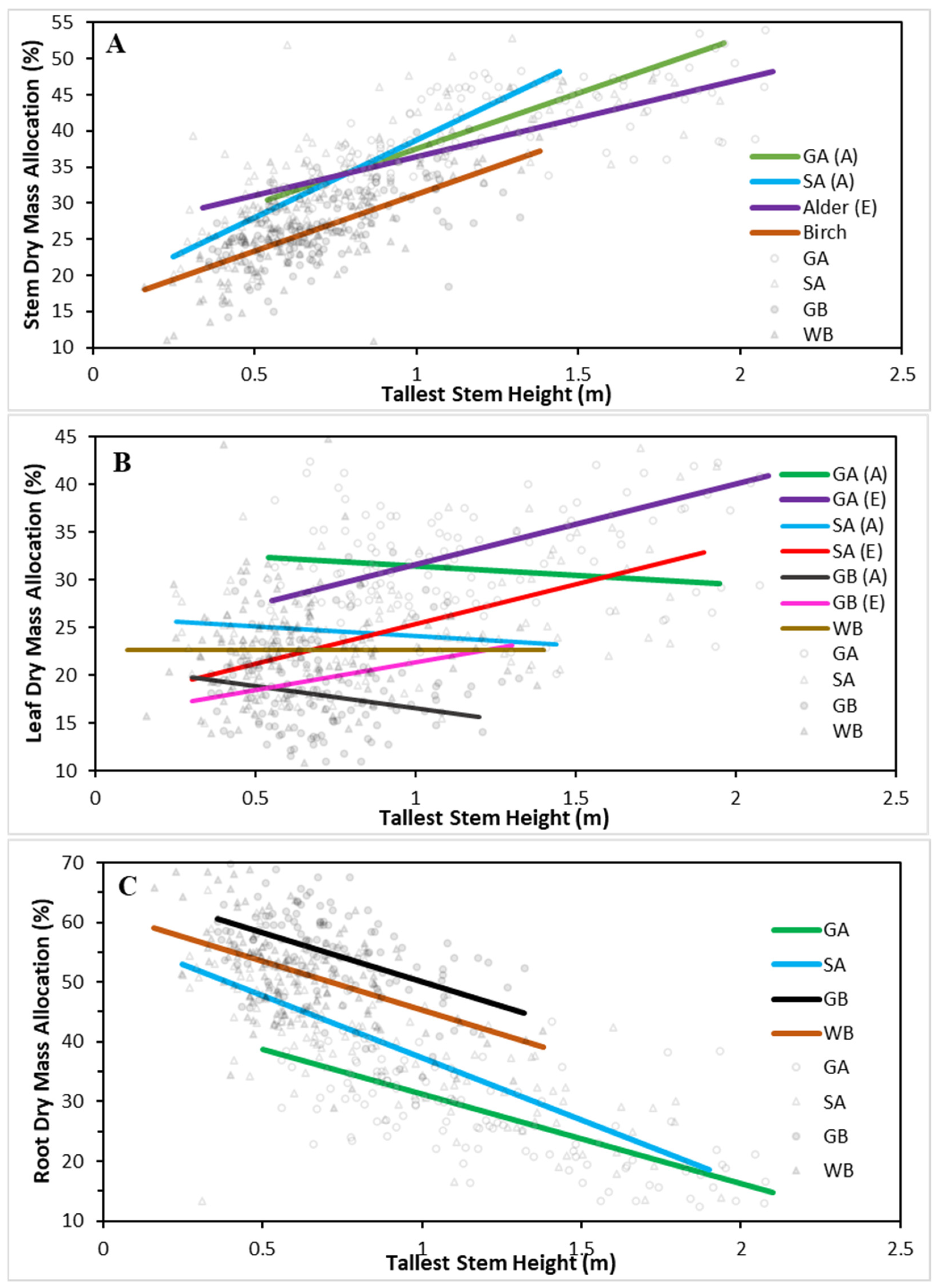 Forests 15 00856 g008