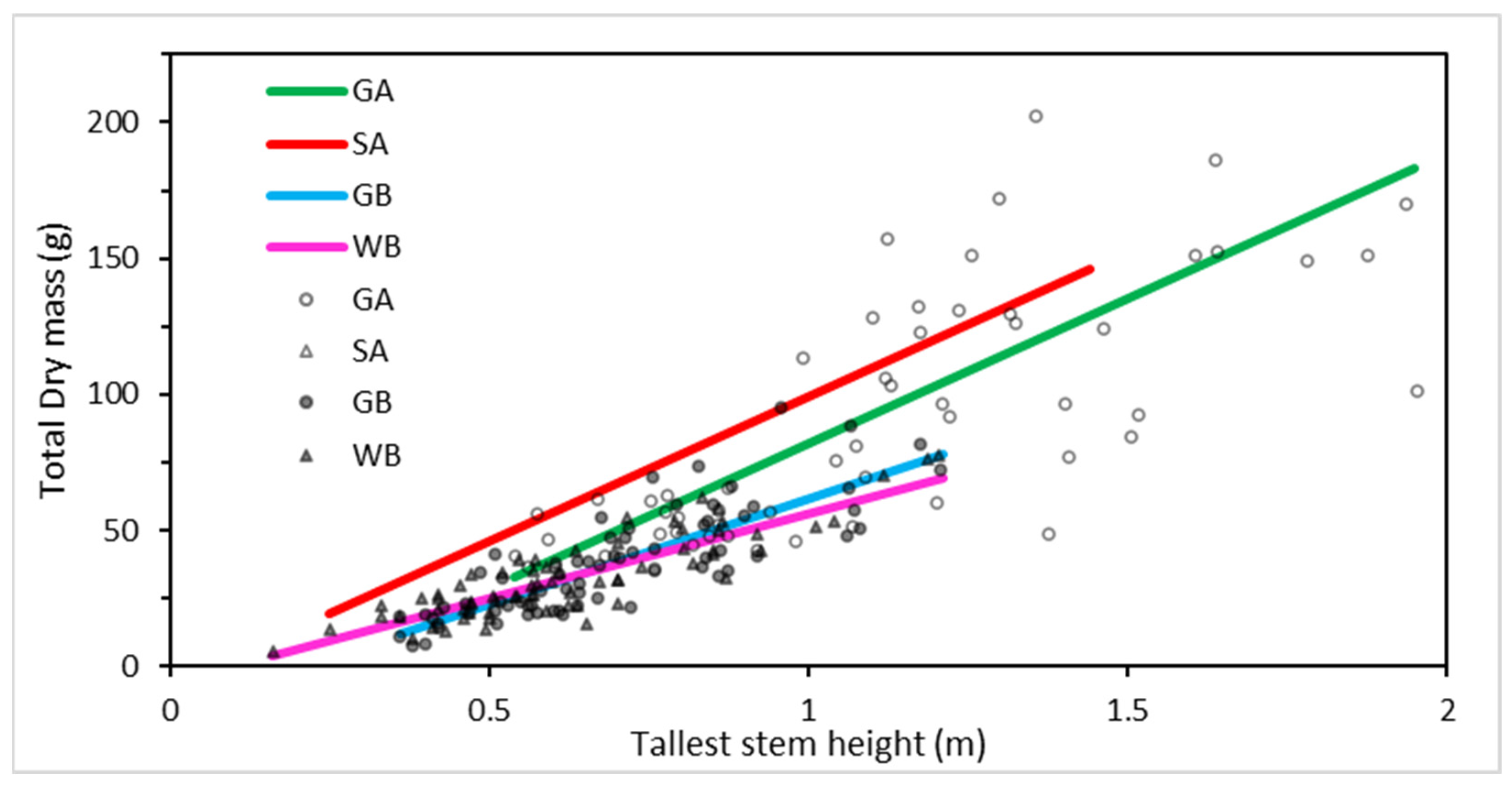 Forests 15 00856 g010
