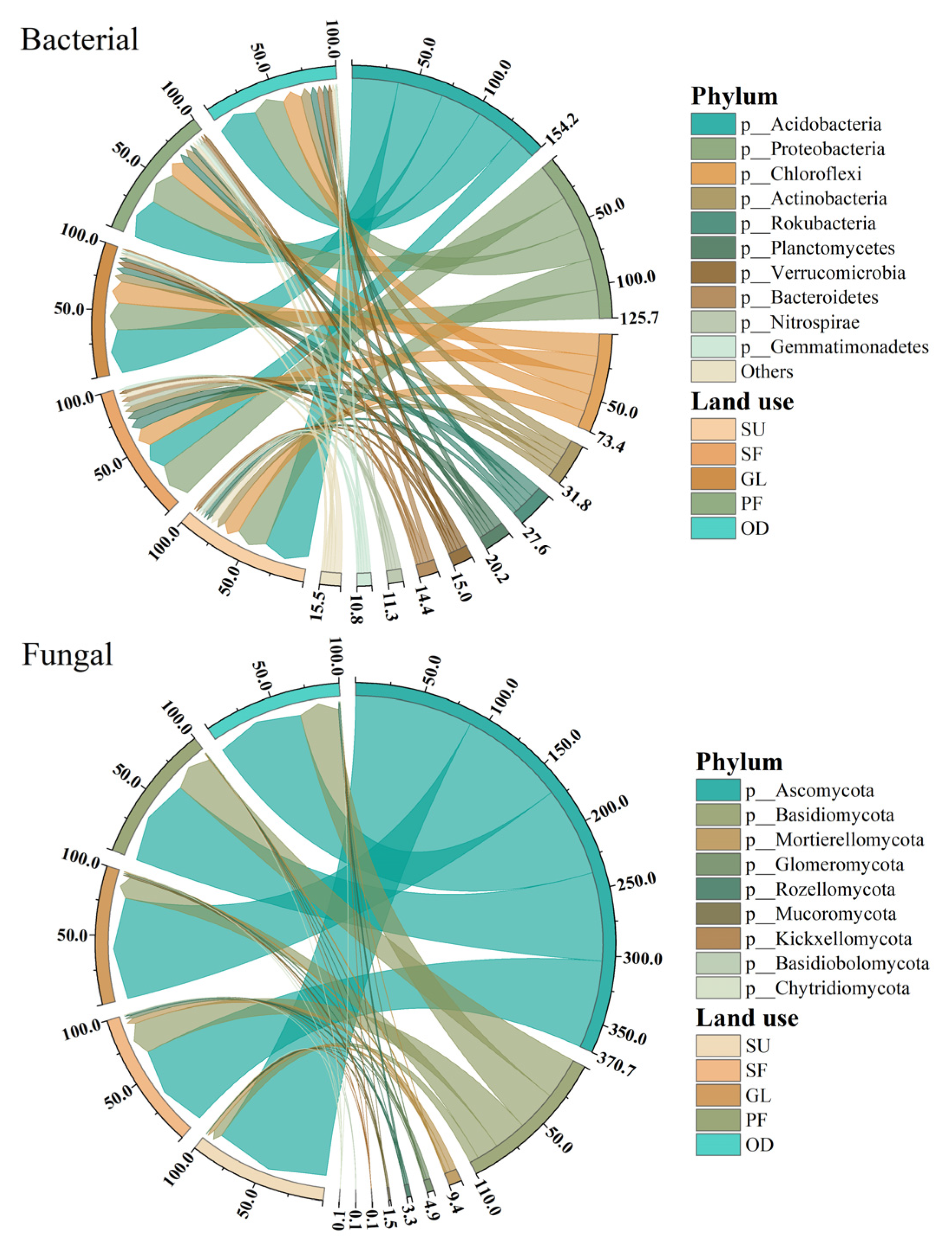 Forests 15 01299 g002