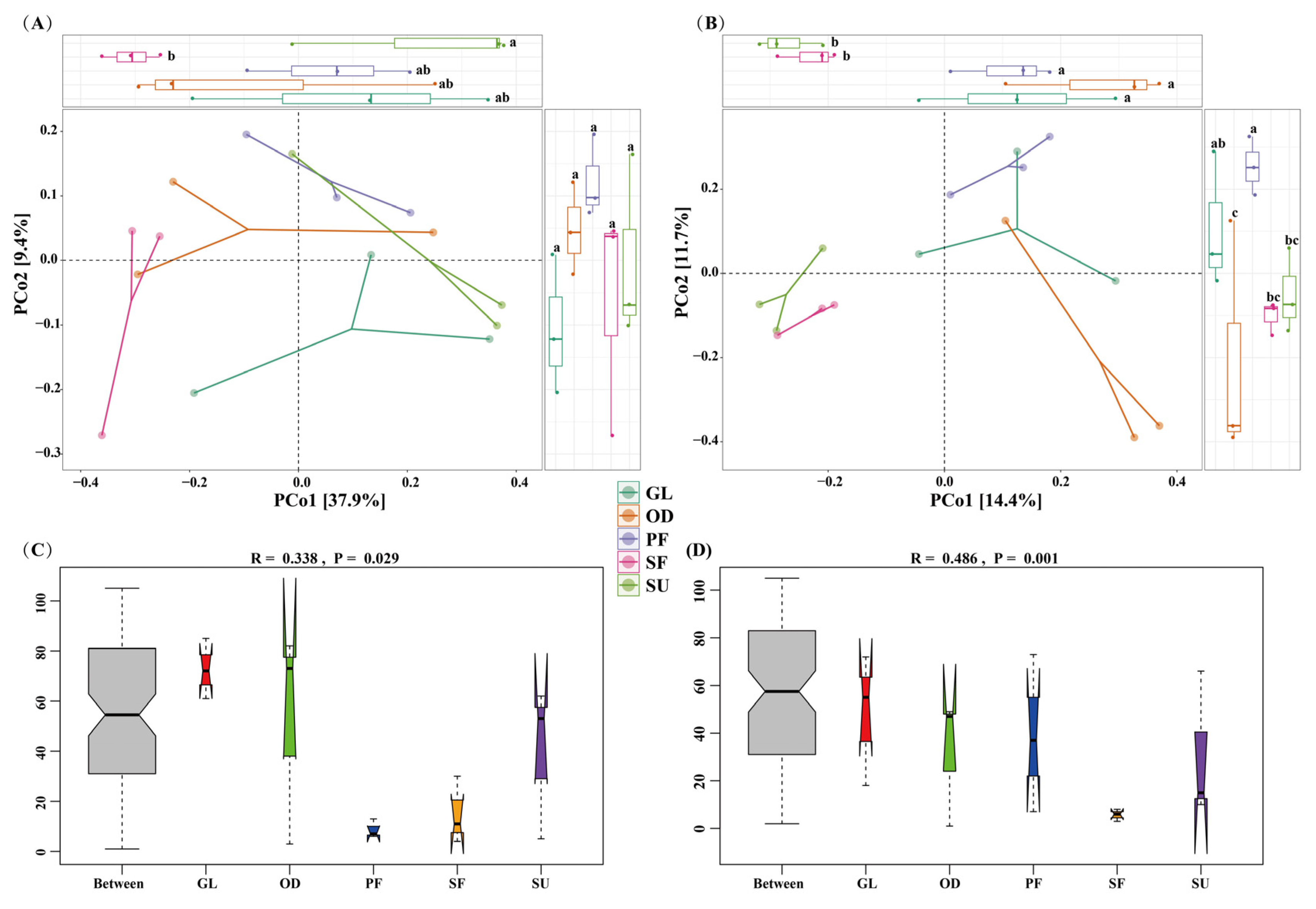 Forests 15 01299 g005