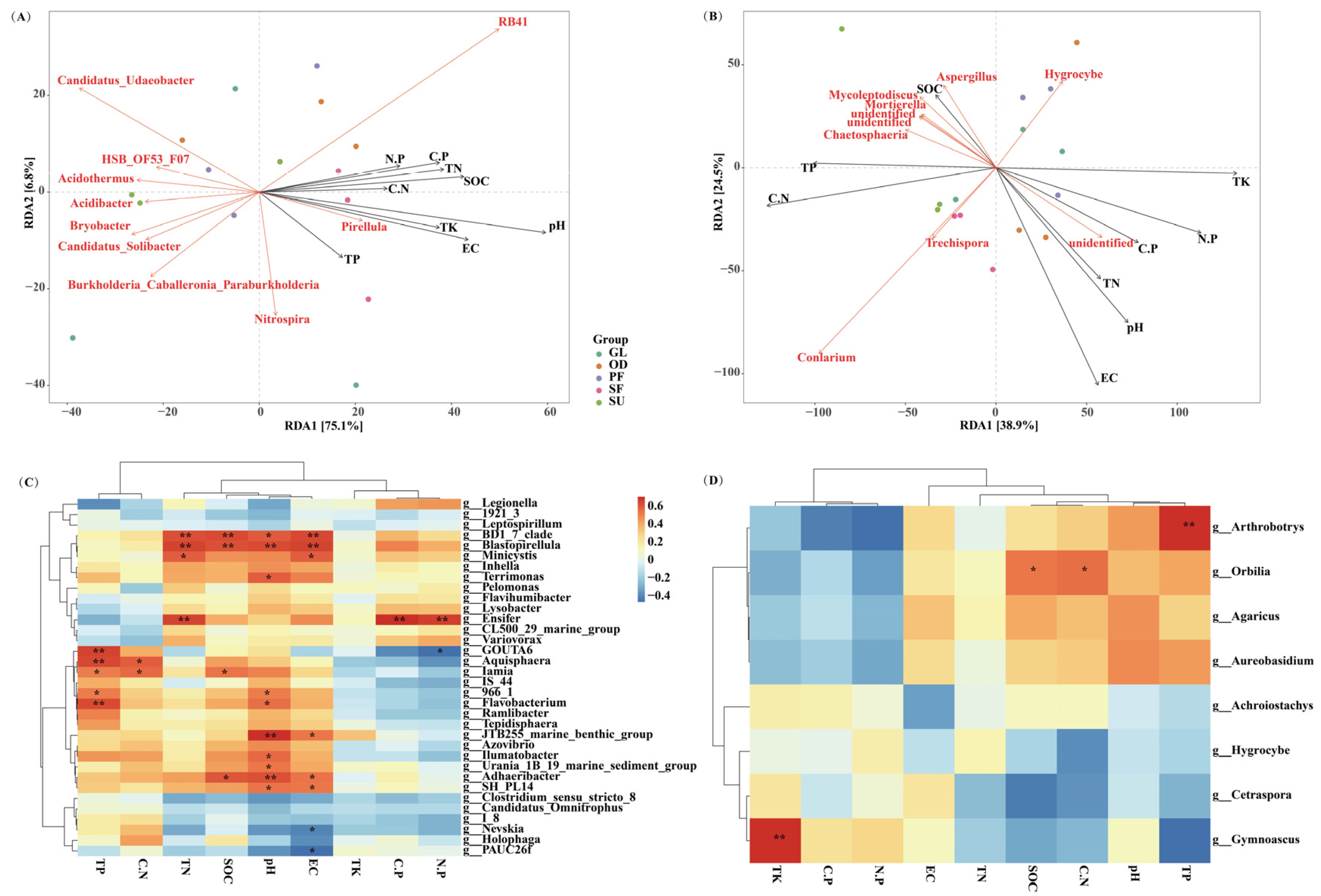 Forests 15 01299 g006