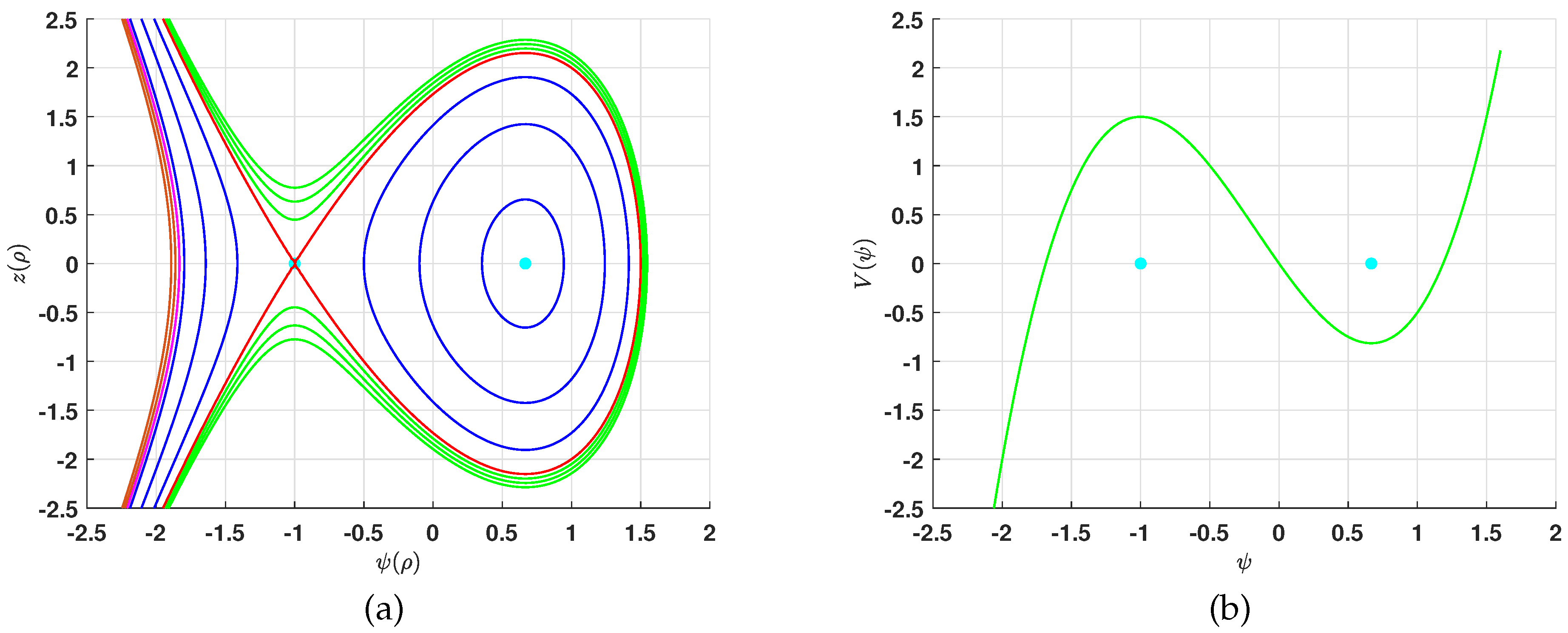 Fractalfract 07 00372 g003
