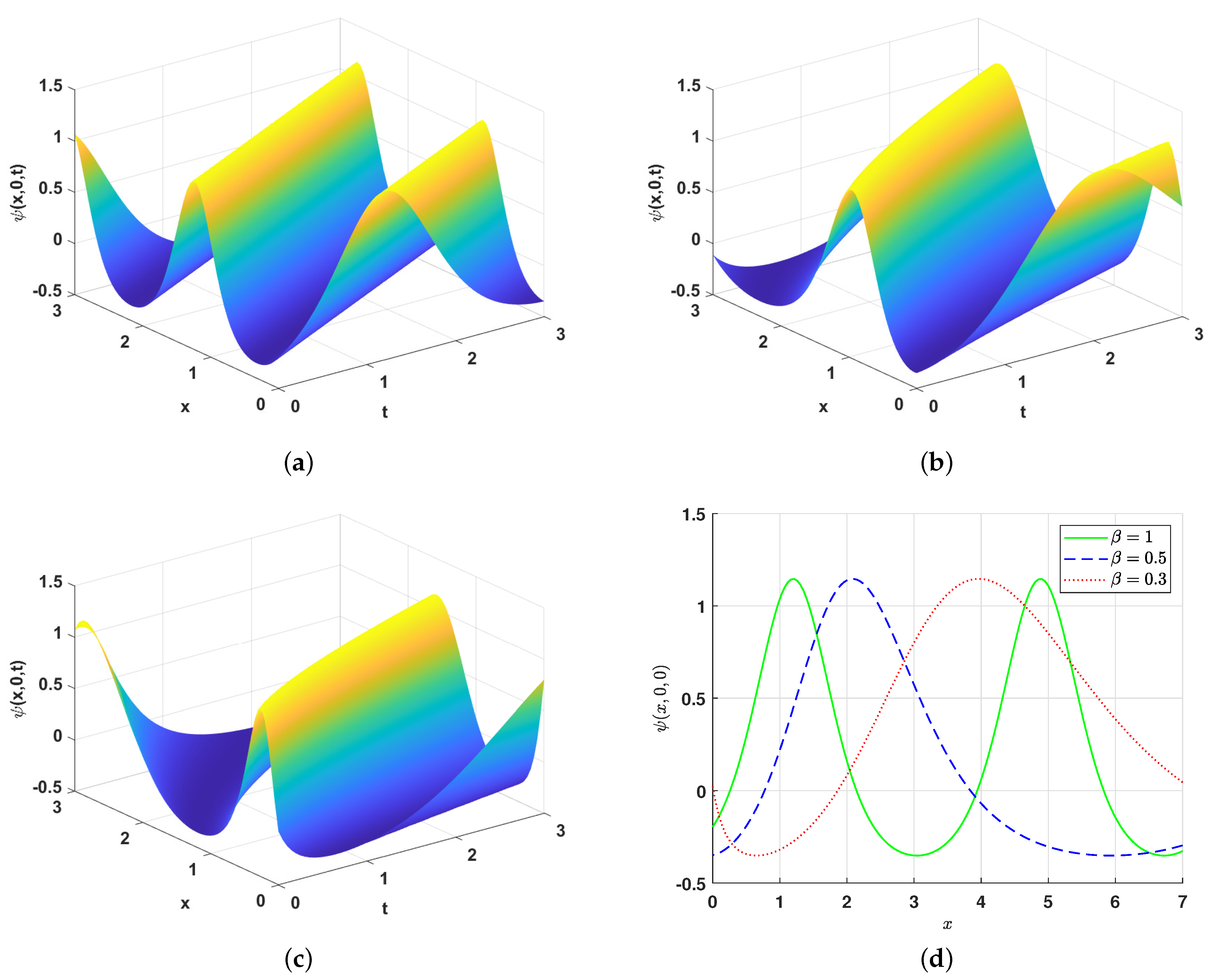 Fractalfract 07 00372 g006