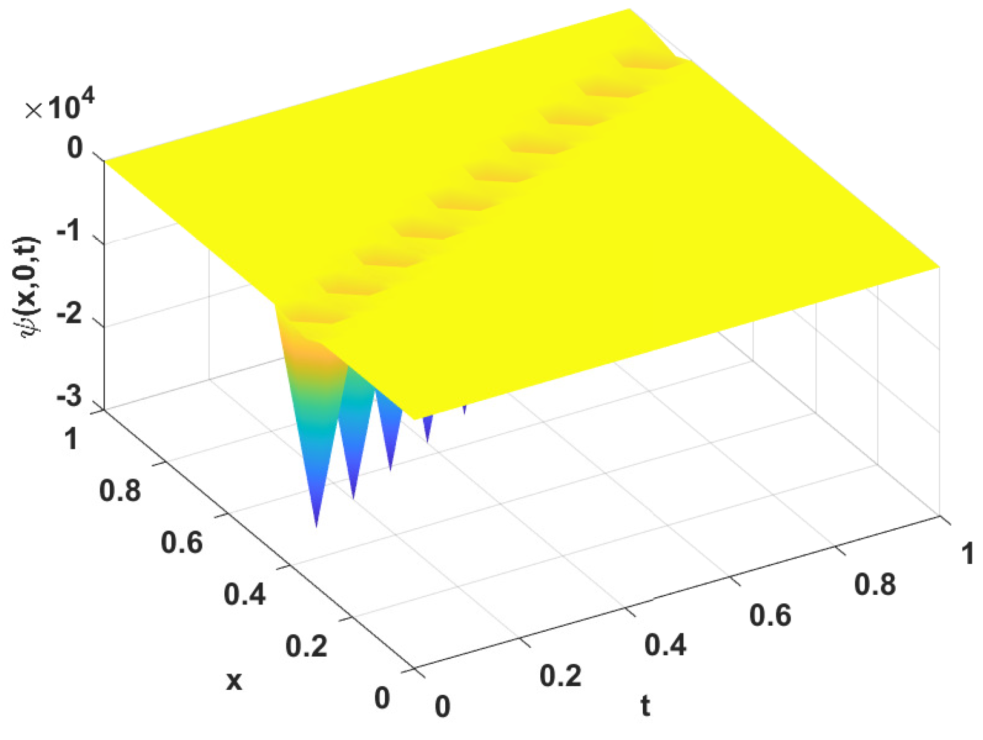 Fractalfract 07 00372 g007