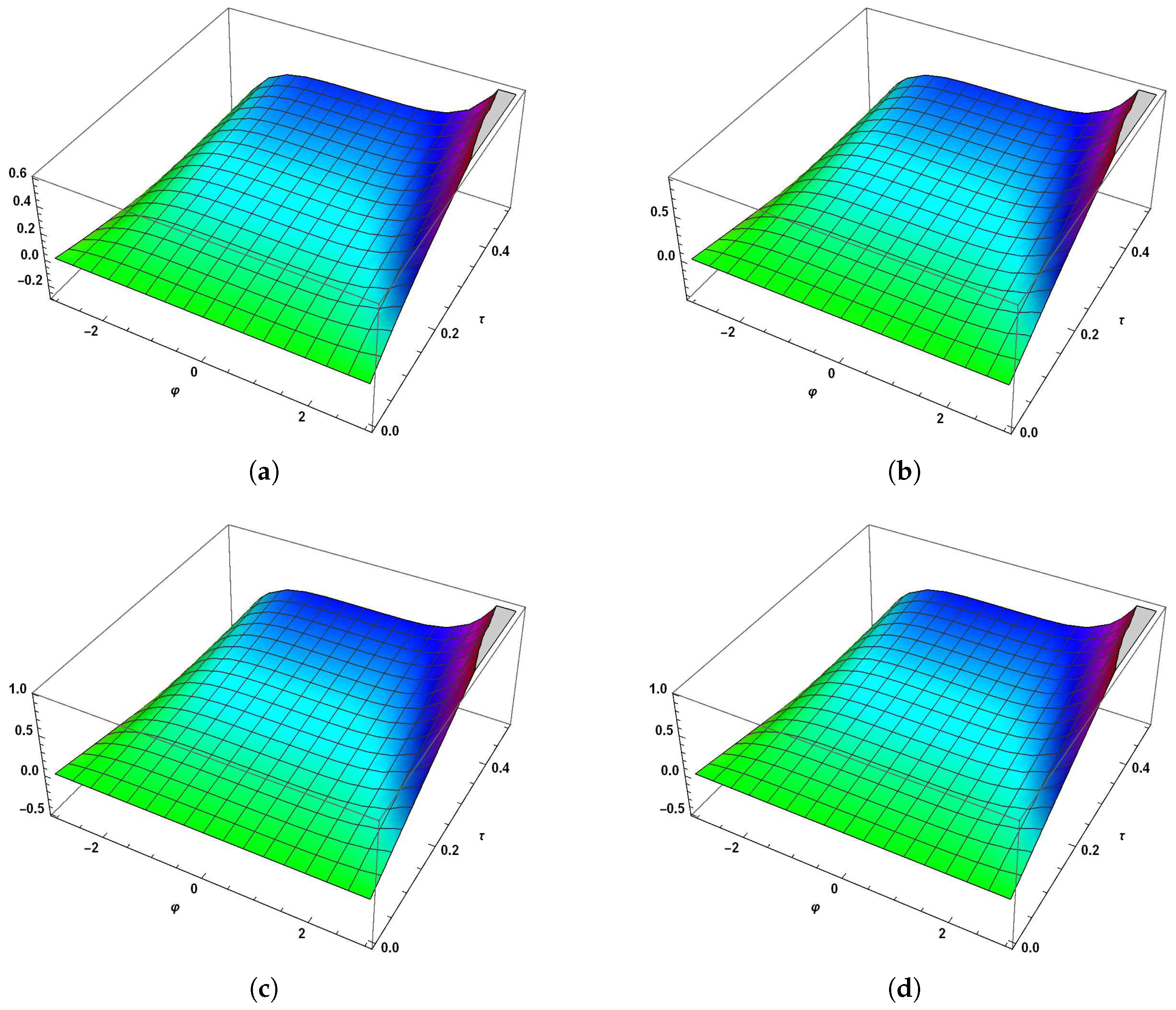 Fractalfract 07 00530 g001