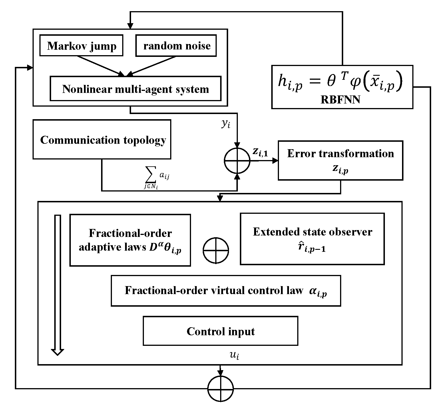 Fractalfract 08 00278 g001
