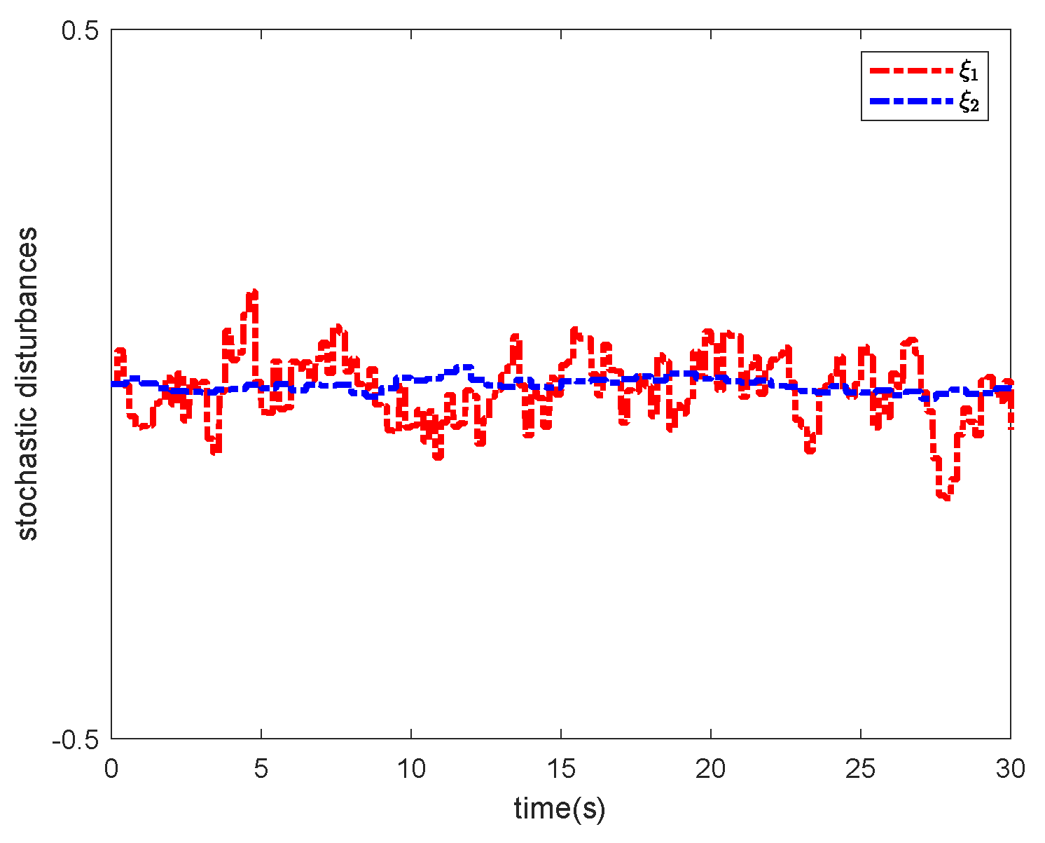 Fractalfract 08 00278 g004