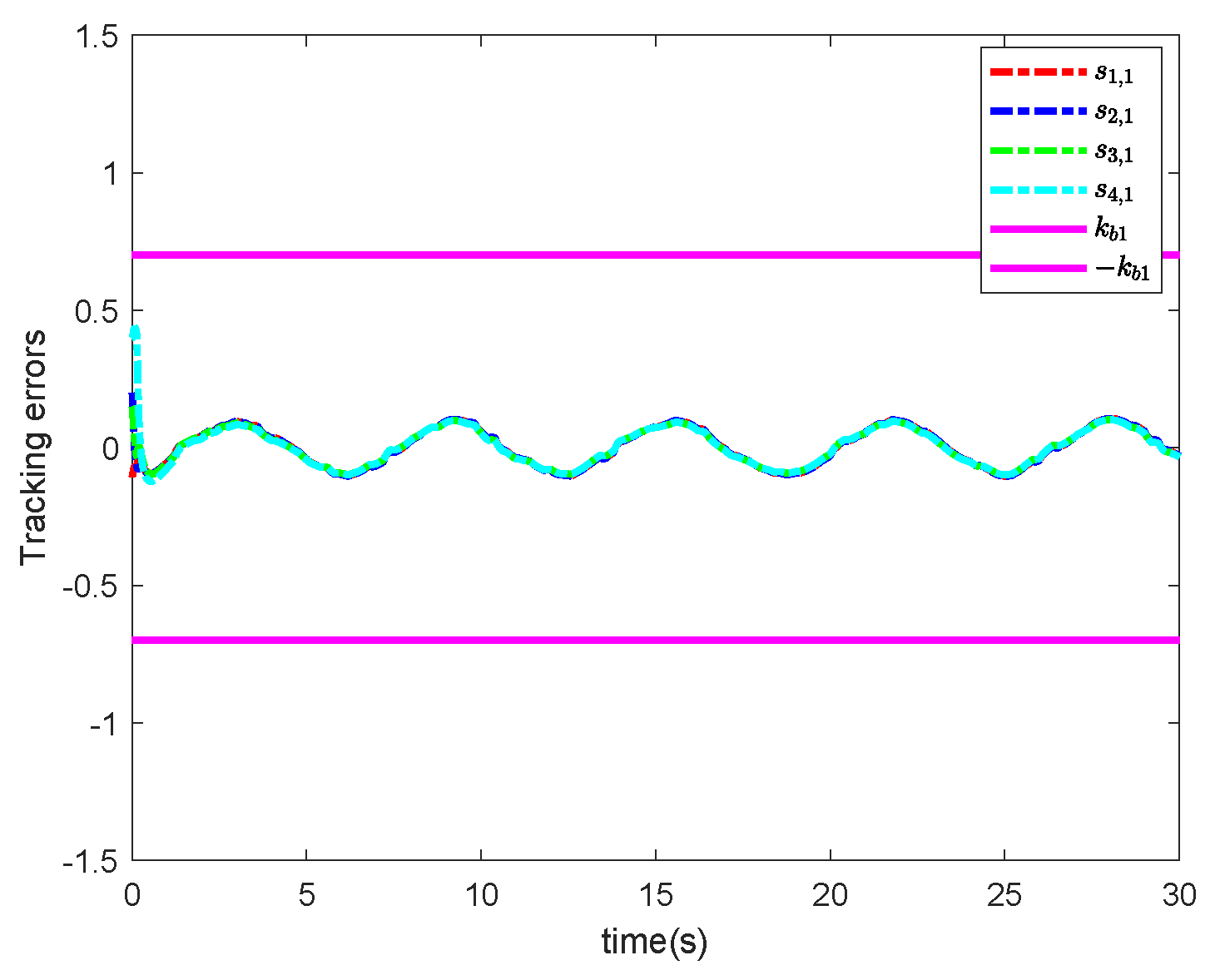 Fractalfract 08 00278 g006
