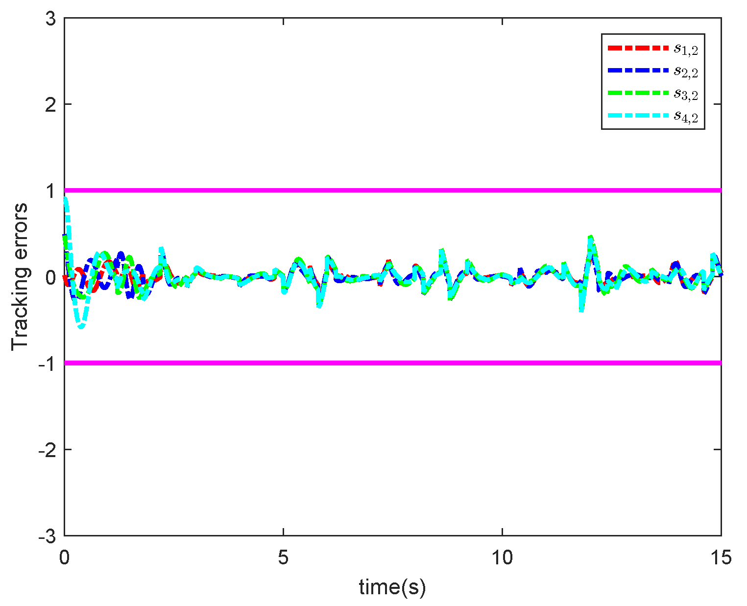 Fractalfract 08 00278 g007