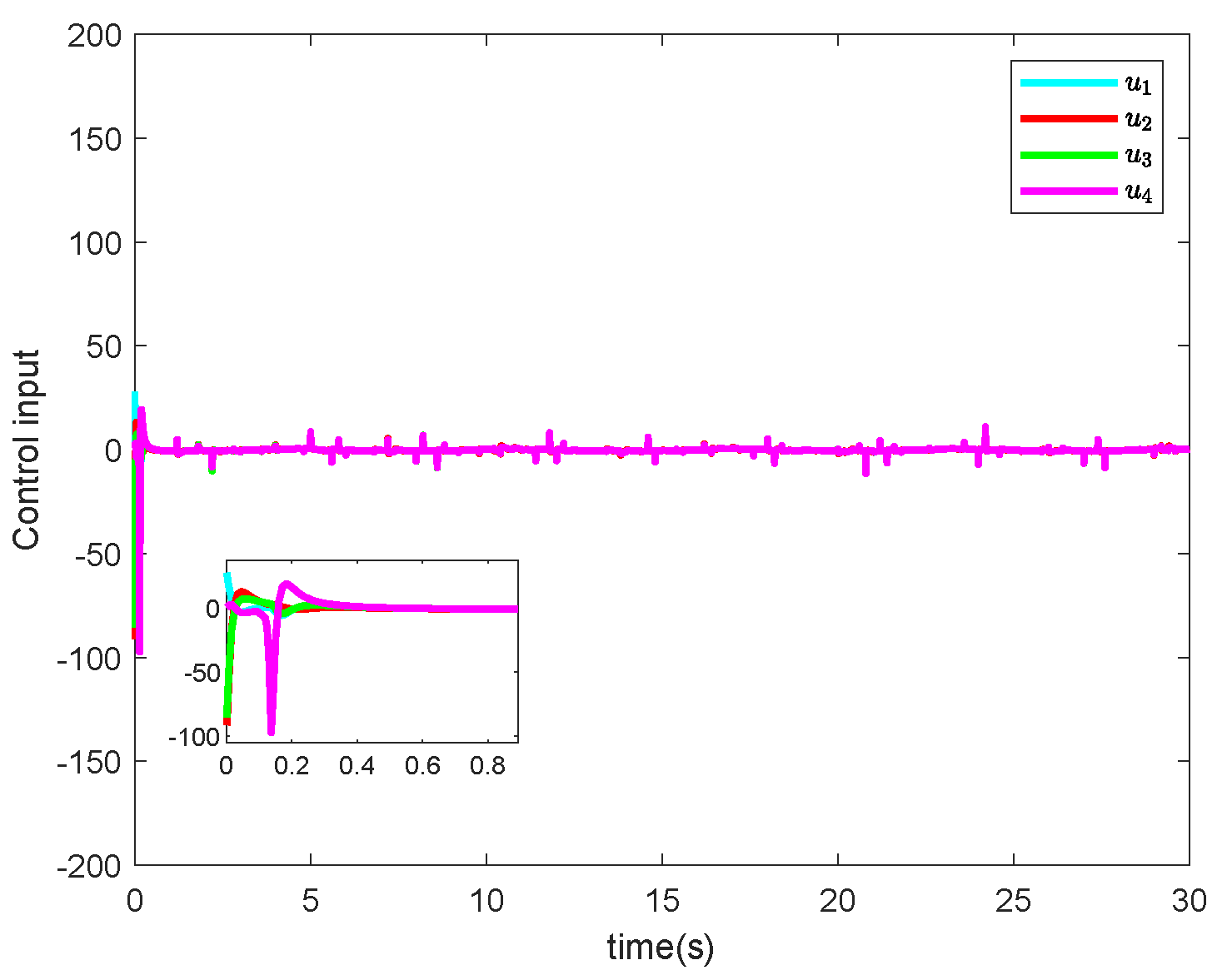 Fractalfract 08 00278 g008