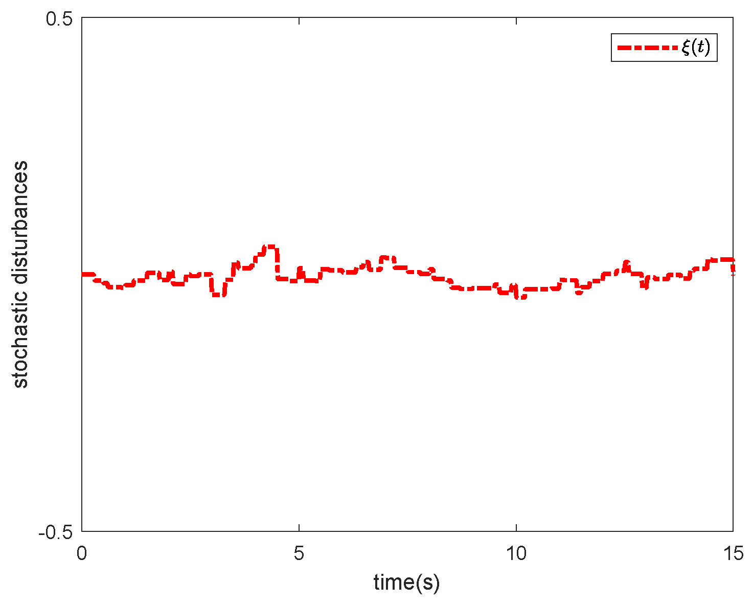 Fractalfract 08 00278 g010