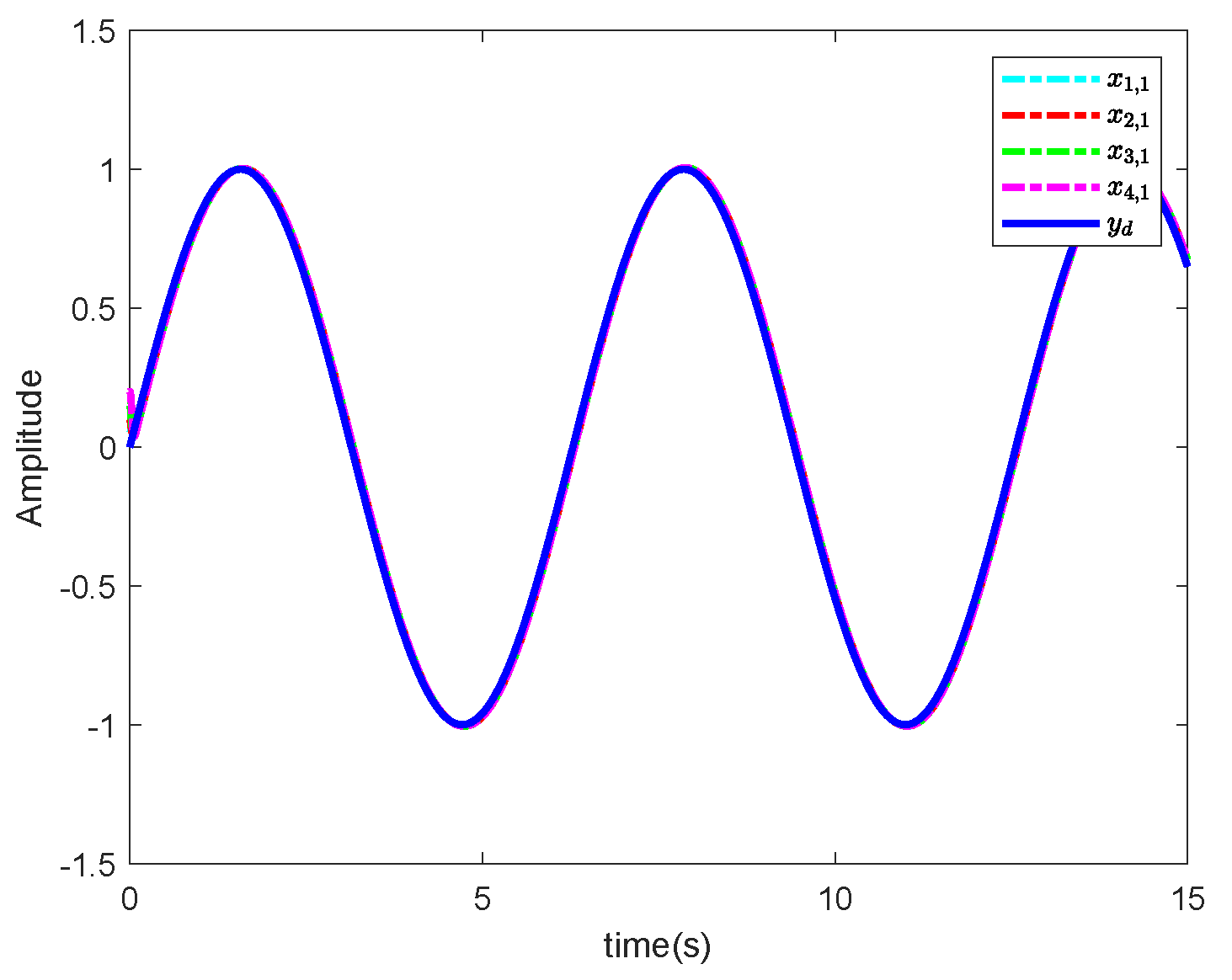 Fractalfract 08 00278 g011