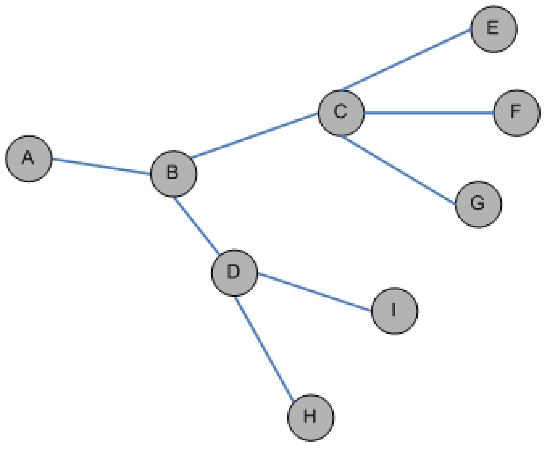 Futureinternet 02 00469 g005