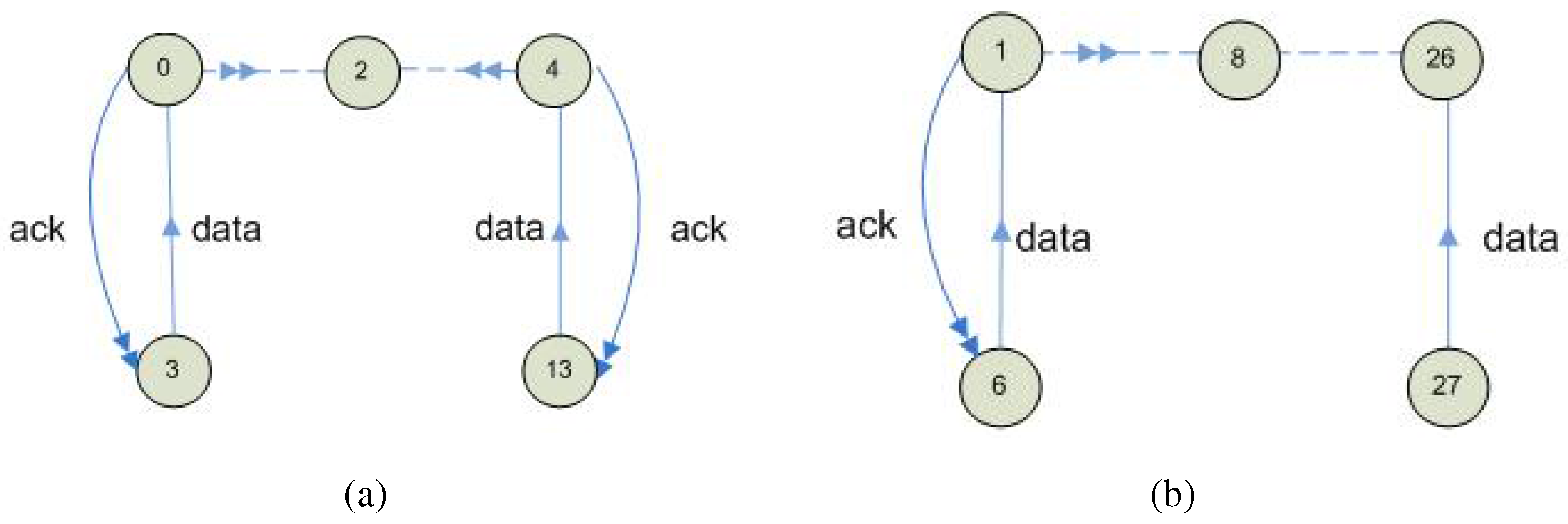 Futureinternet 02 00469 g006