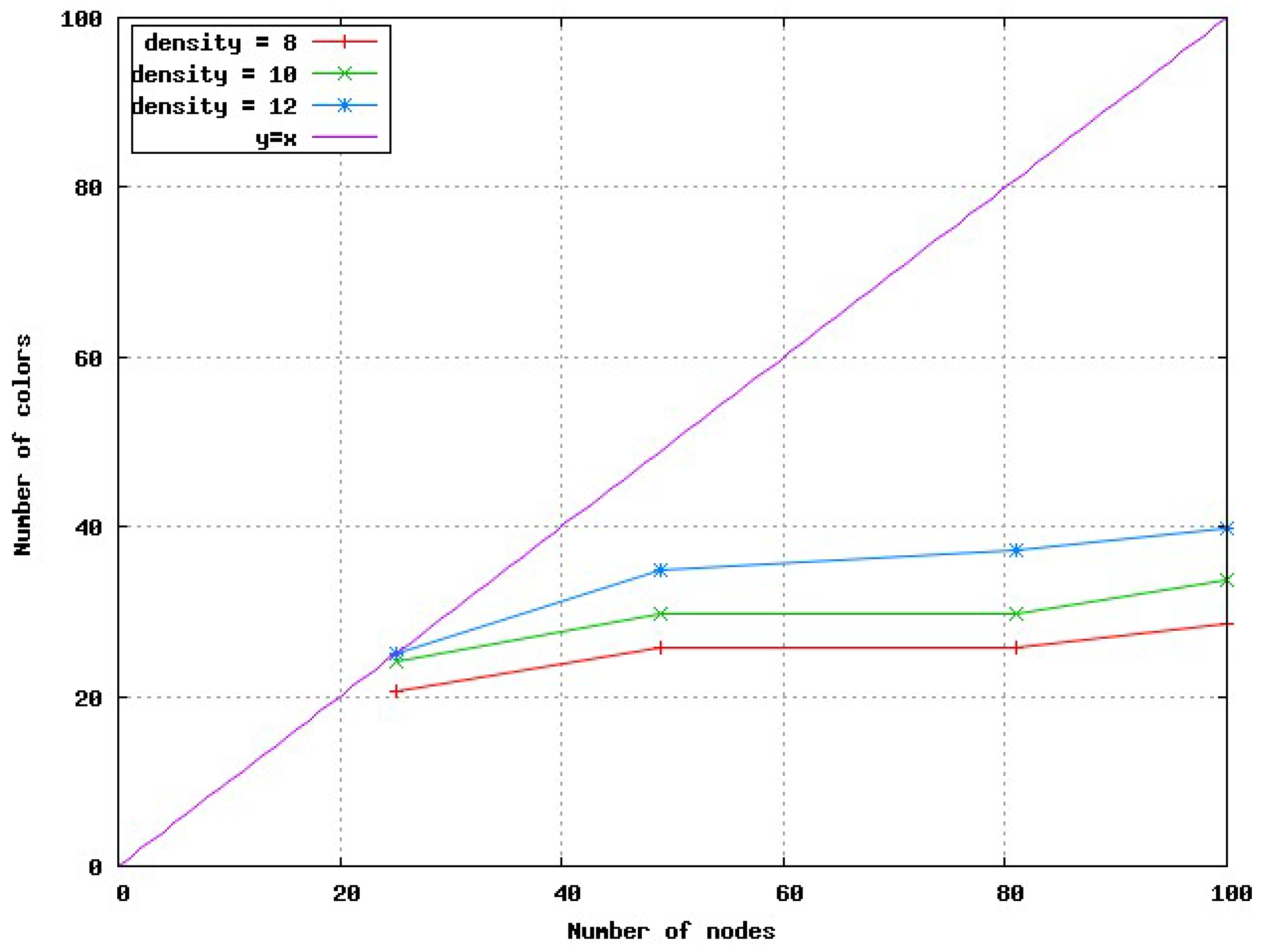 Futureinternet 02 00469 g007