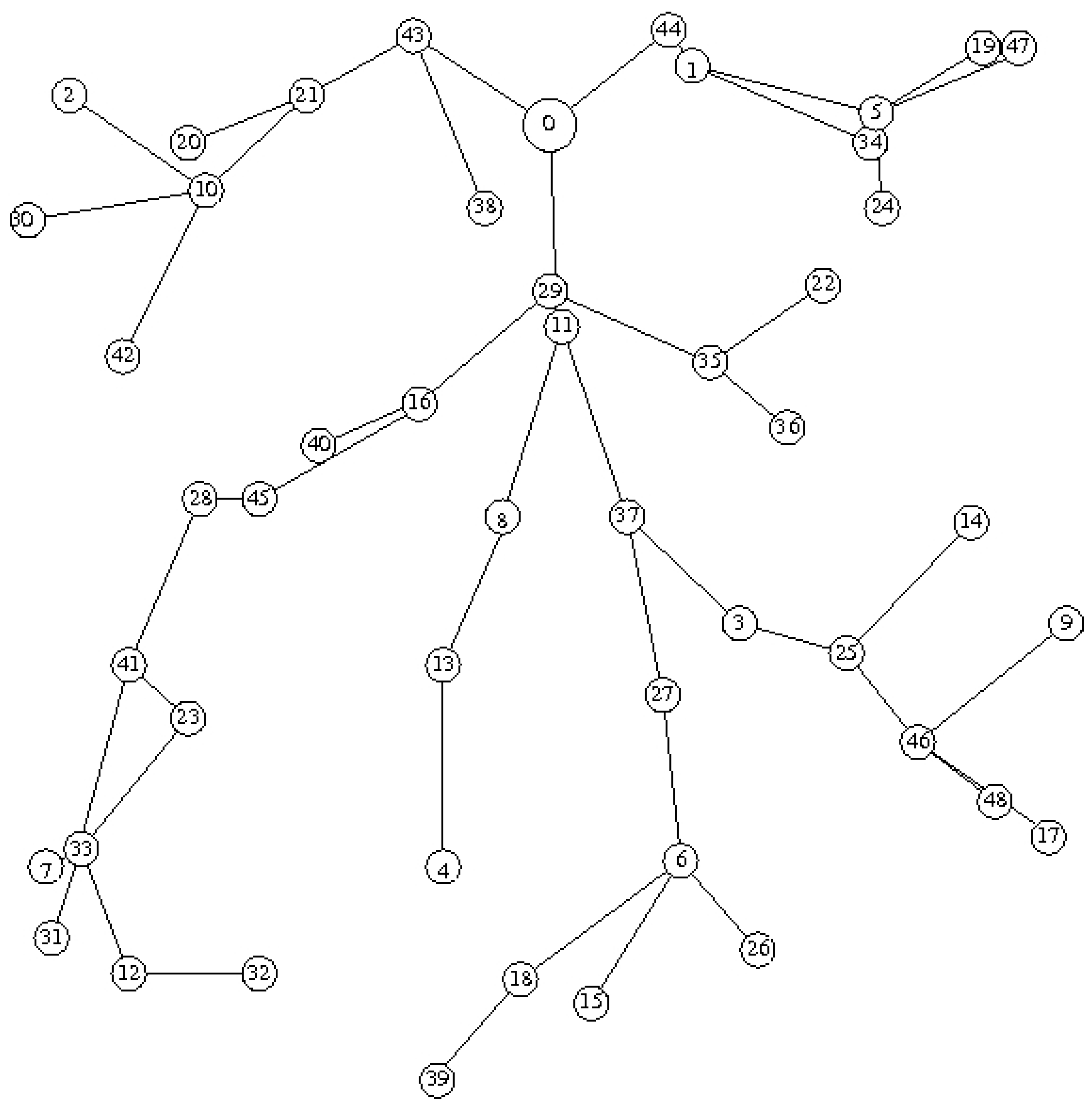 Futureinternet 02 00469 g008