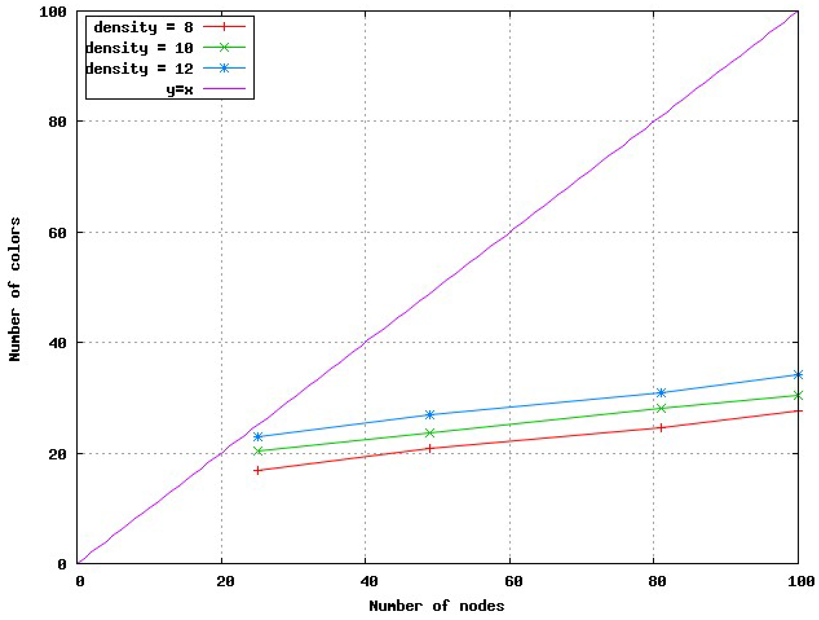 Futureinternet 02 00469 g011