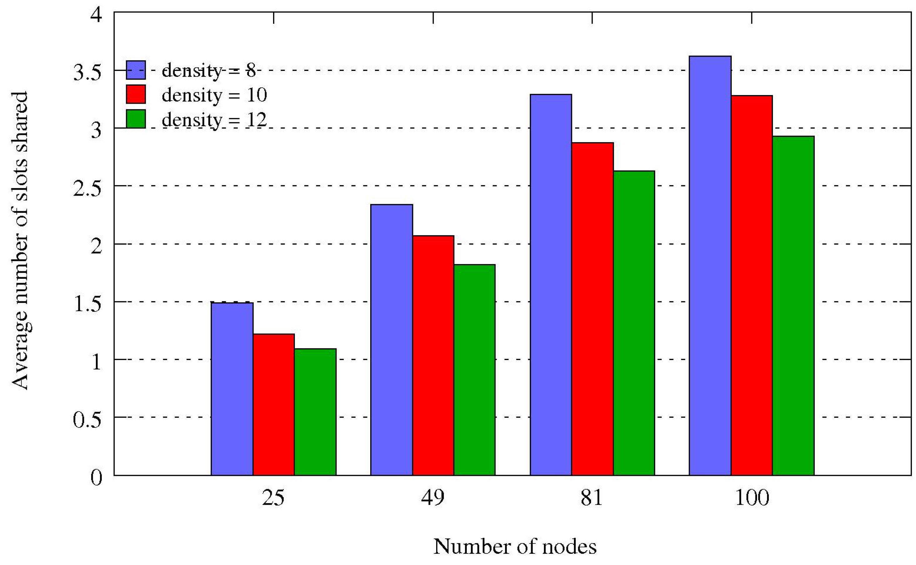Futureinternet 02 00469 g012