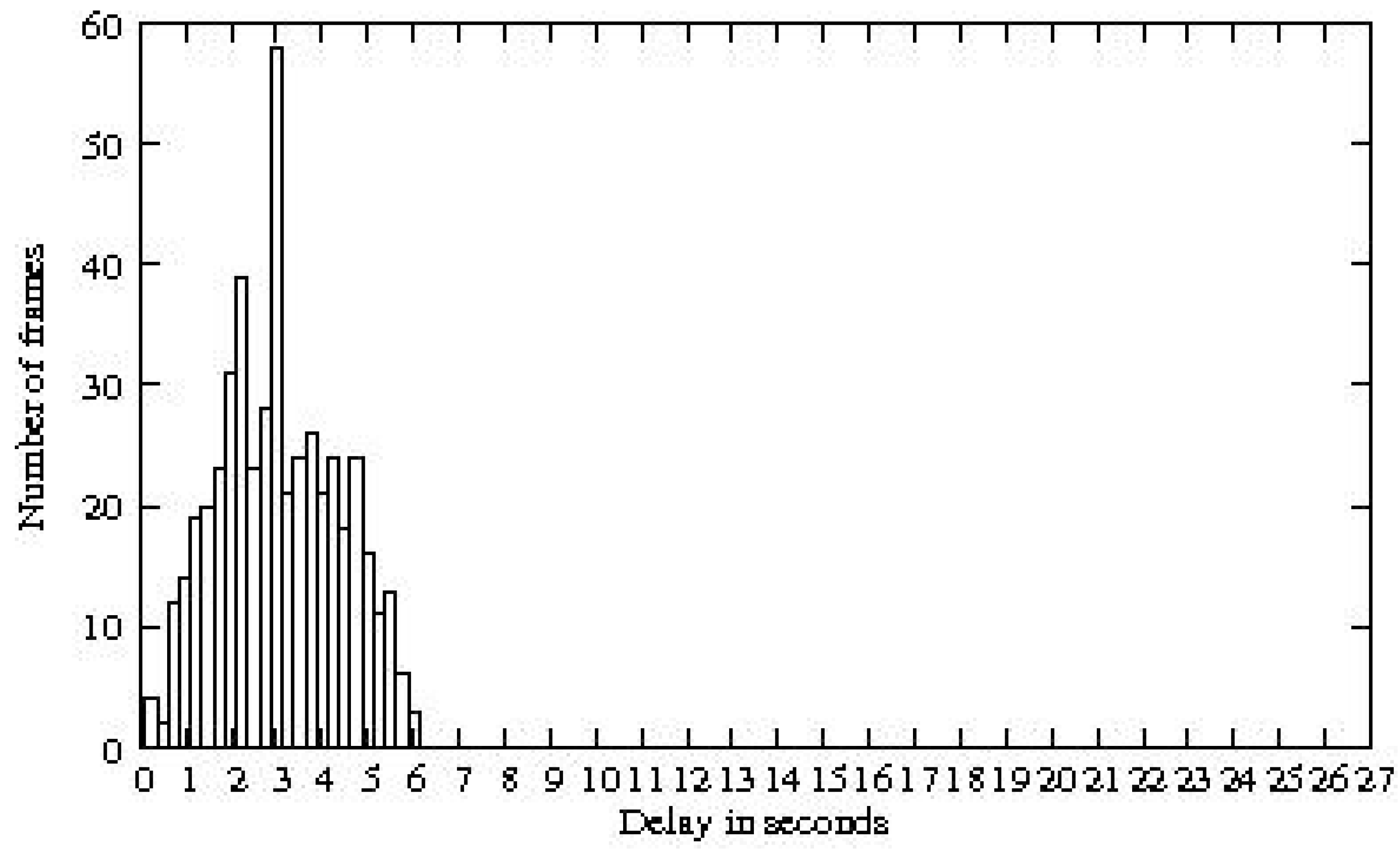 Futureinternet 02 00469 g013
