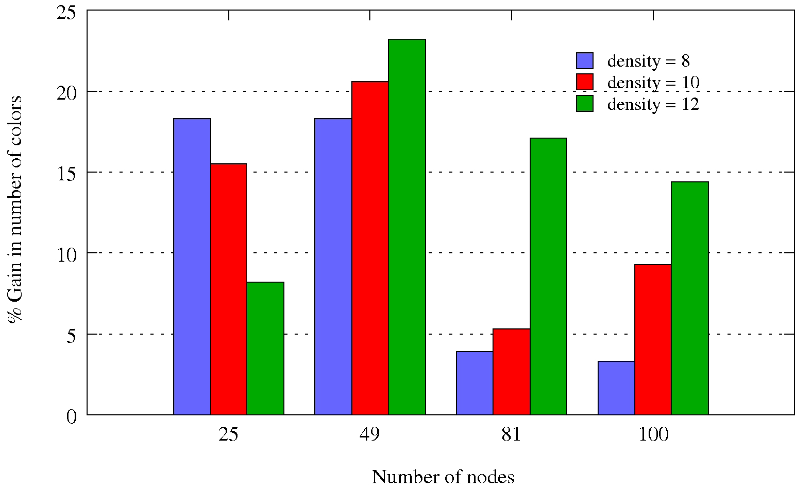Futureinternet 02 00469 g015