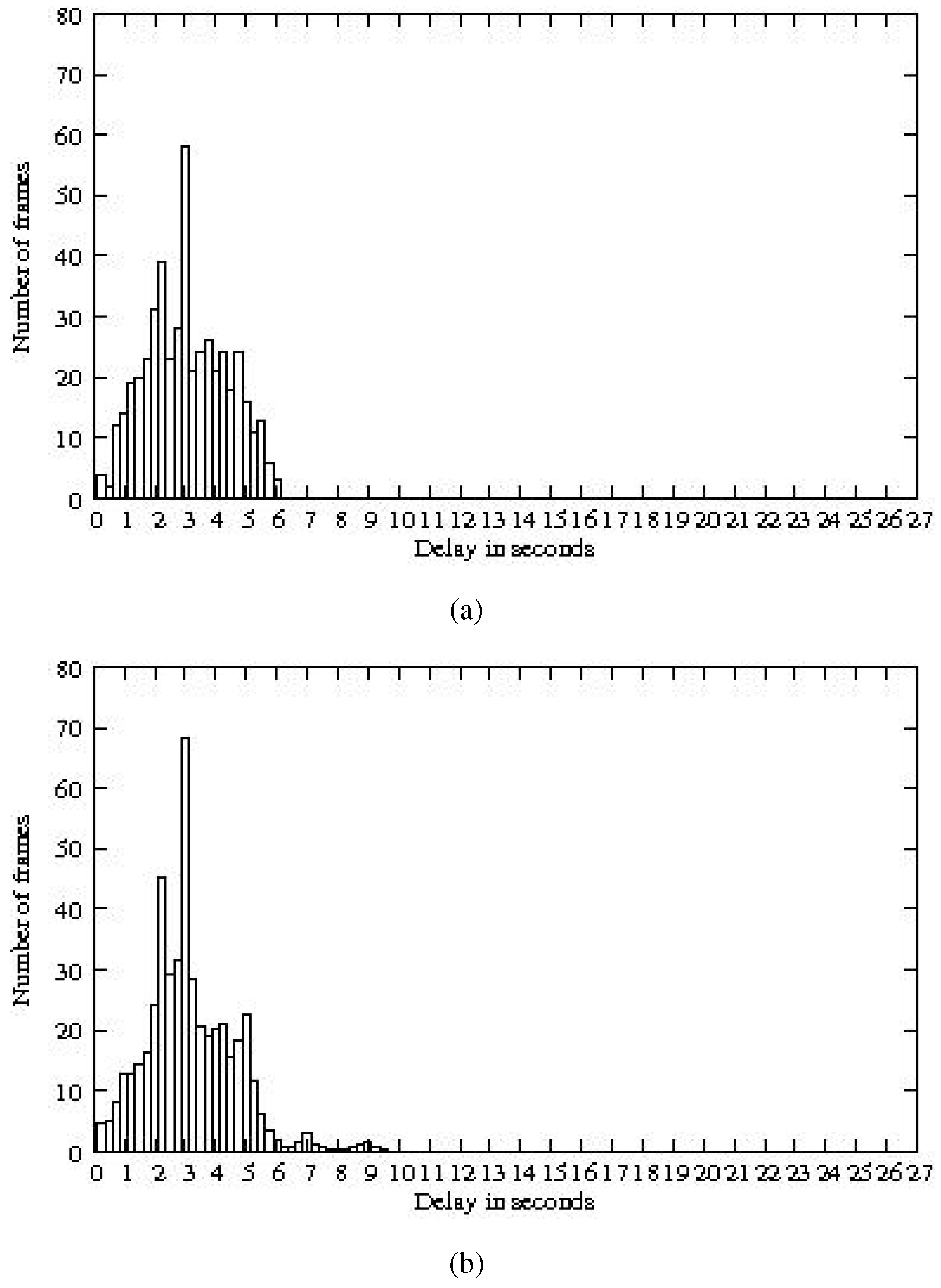 Futureinternet 02 00469 g016