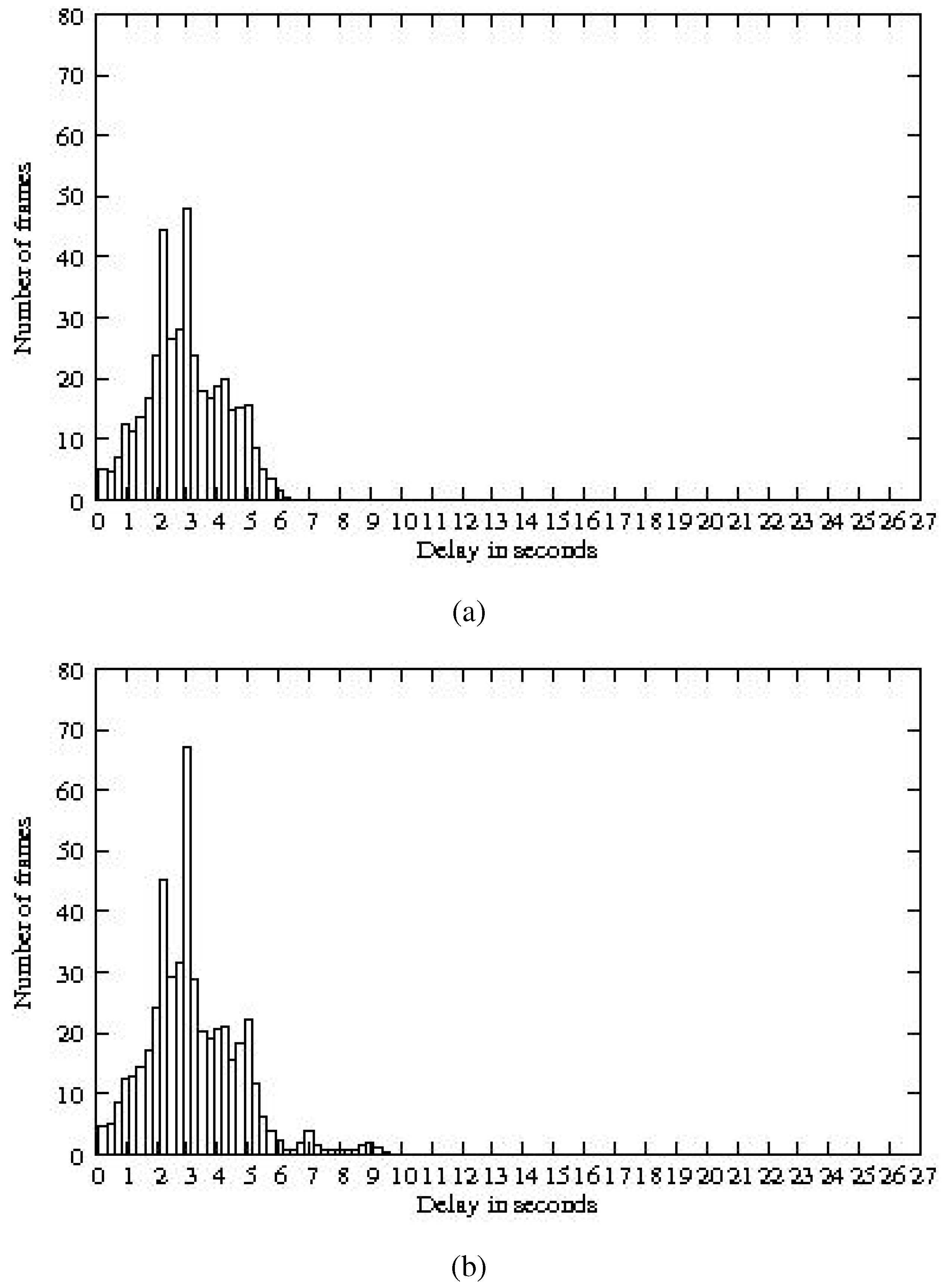 Futureinternet 02 00469 g017