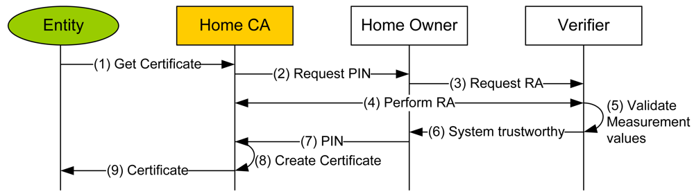 Futureinternet 03 00001f6 1024