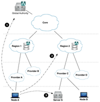 Futureinternet 03 00014f3 200