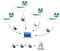 Futureinternet 03 00014f4 200