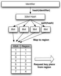Futureinternet 03 00014f5 200