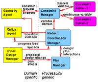Futureinternet 03 00049f3 200