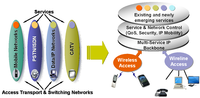 Futureinternet 03 00067f2 200