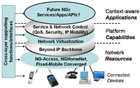 Futureinternet 03 00067f4 200