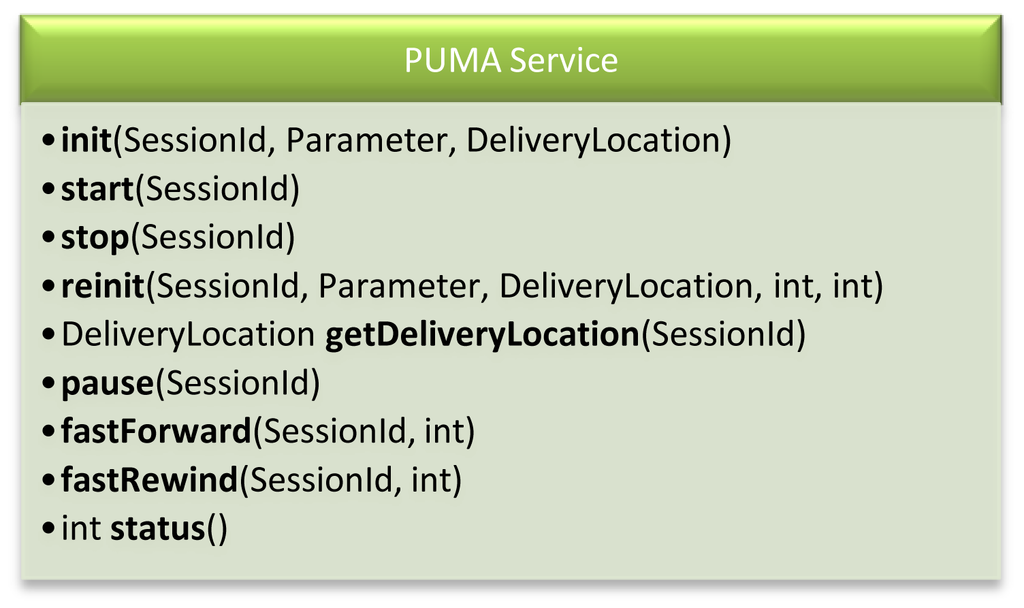 Futureinternet 03 00087f11 1024