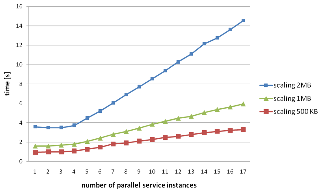 Futureinternet 03 00087f18 1024
