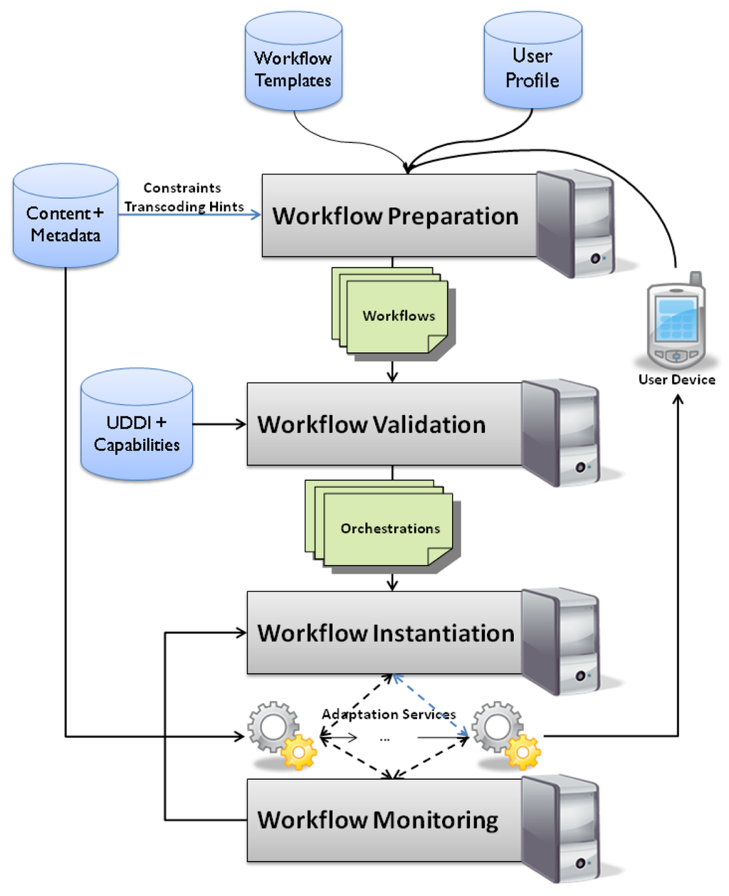 buy Voice-Enabling the Data Network: H.323, MGCP, SIP, QoS, SLAs, and