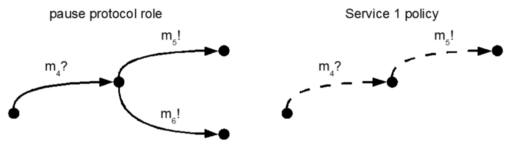 Futureinternet 03 00087f7 1024