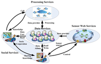 Futureinternet 03 00298f2 200