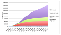 Futureinternet 04 00001 g004 200