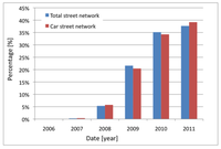 Futureinternet 04 00001 g016 200