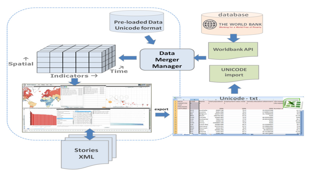 Futureinternet 04 00022 g002