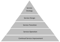 Futureinternet 04 00110 g001 200