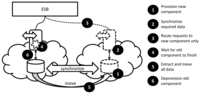 Futureinternet 04 00110 g023 200