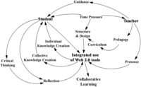 Futureinternet 04 00216 g001 200
