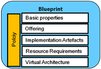 Futureinternet 04 00322 g003 200